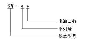 双线分配器