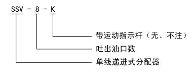 SSV系列单线递进式分配器