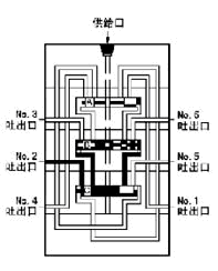 KJ、KM、KL系列单线递进式分配器
