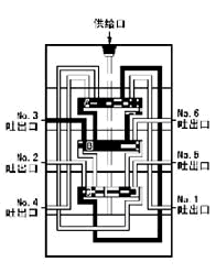 KJ、KM、KL系列单线递进式分配器