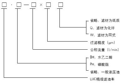 LUC精细滤油车