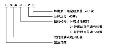 首页 徳乐润滑产品中心 干油分配器产品目录 sspq-p型系列双线分配器