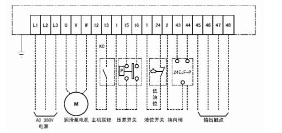 GDK-02型电气控制箱