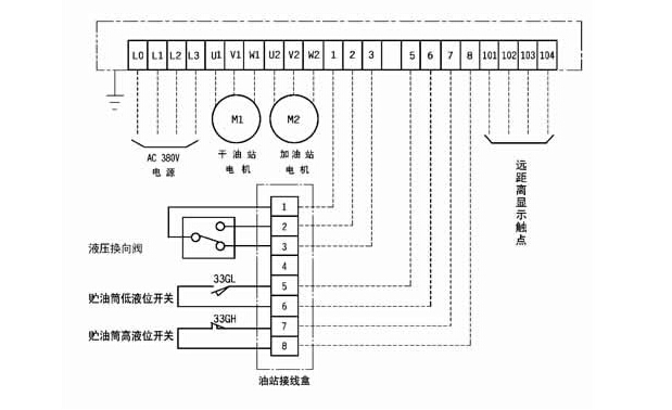 R1902 型电气控制箱,用于自动控制一套由U- AL 型环式电动润滑泵与补脂泵组成的干油润滑系统,即在DEA-2L型电控箱的基础上,增加了补脂泵自动控制部分。能对系统中的供油点现实自动供油,供油完成后,自动停止。油箱中液位低于一定限度时,补脂泵自动启动,注满油后,自动停止。 控制箱能发出“供油时间延长”、“加油泵超载”、“超负荷运转”等故障信号,箱内设有一组外部接点,可向主机或主控室发送系统运转状况(停止、运转、故障)信号。