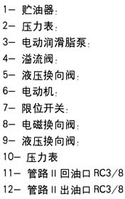 SDRB-M系列双列式电动润滑脂泵及装置