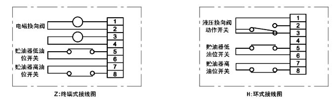 DRB-L型系列电动润滑泵