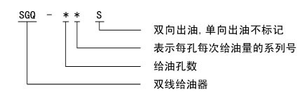 SGQ 系列双线给油器