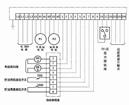 R1904型电气控制箱