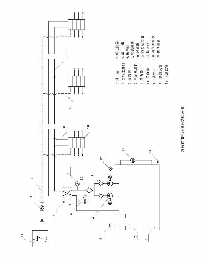 双线式、油气润滑系统原理