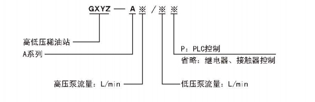 GXYZ型A系列高（低）压稀油站