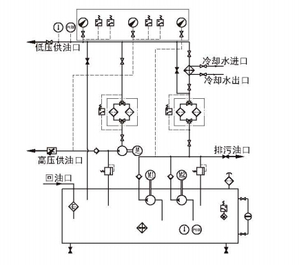 GXYZ型B系列高（低）压稀油站