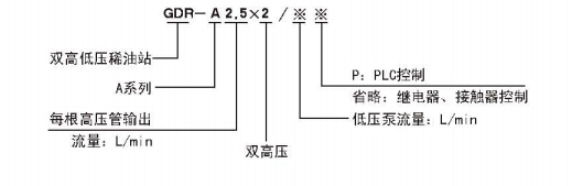 GDR型A系列双高（低）压稀油站