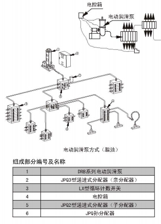 单线式集中润滑系统