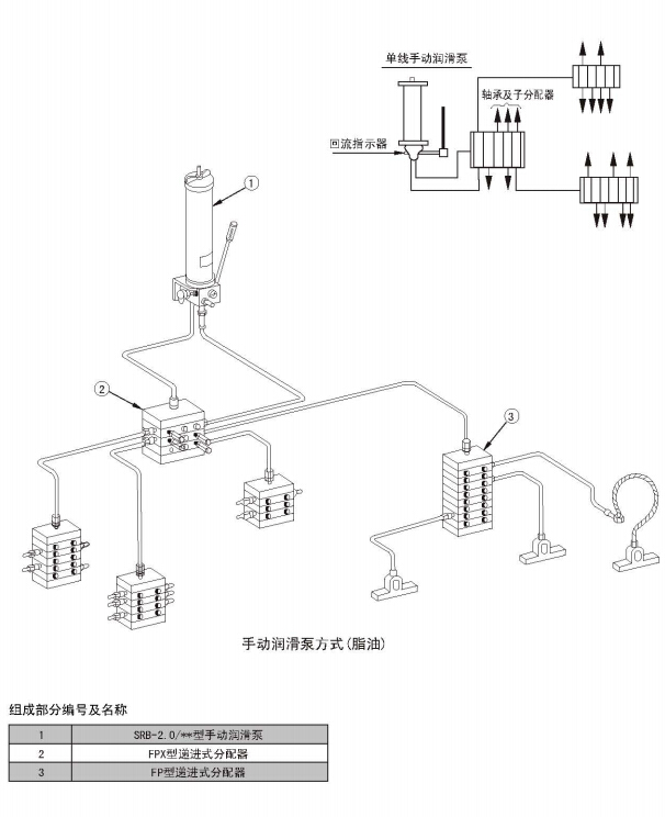 单线式集中润滑系统