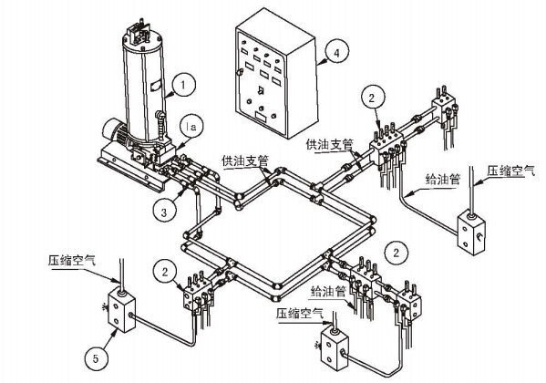 双线润滑系统设备及元件