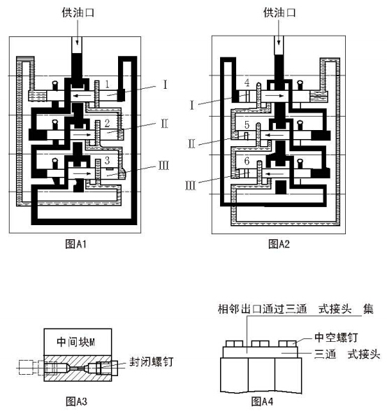 JPQS(D)型系列单线递进式分配器