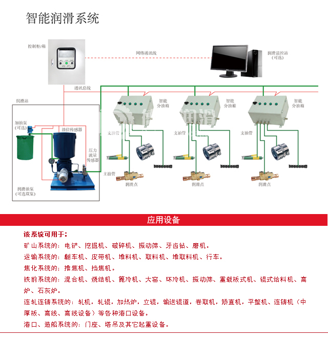 智能润滑系统1.jpg