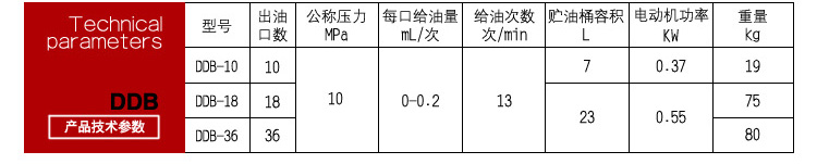 DDB 多点干油泵