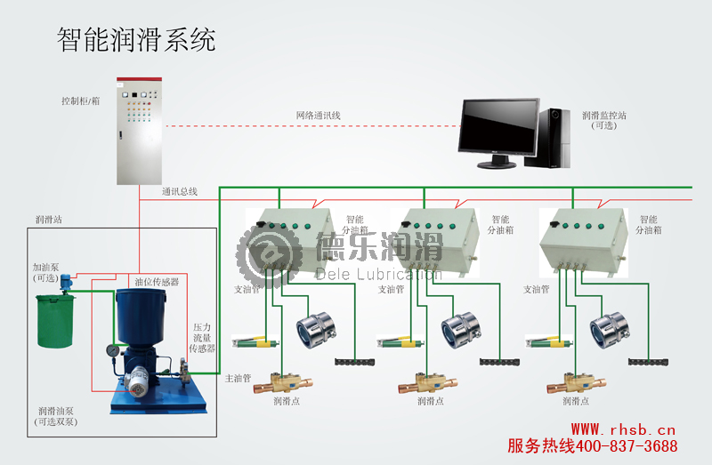 智能润滑泵系统设计图-02.jpg