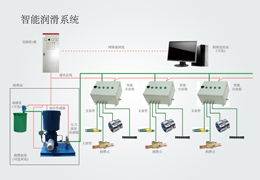 智能润滑